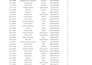 do data entry and  clean your data